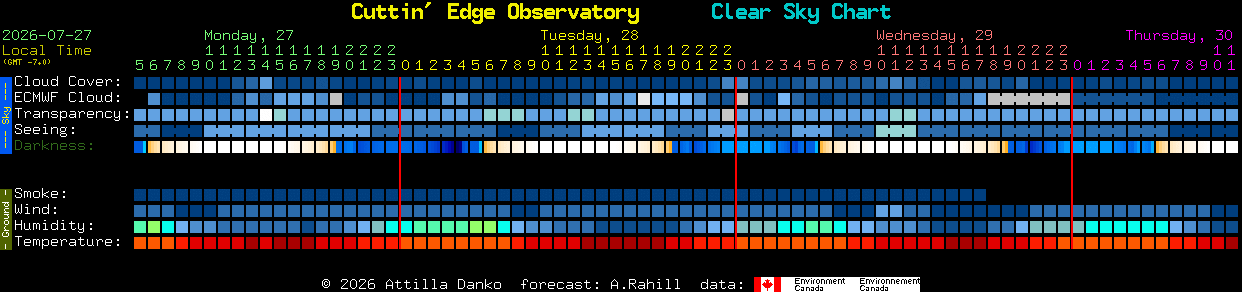 Current forecast for Cuttin' Edge Observatory Clear Sky Chart