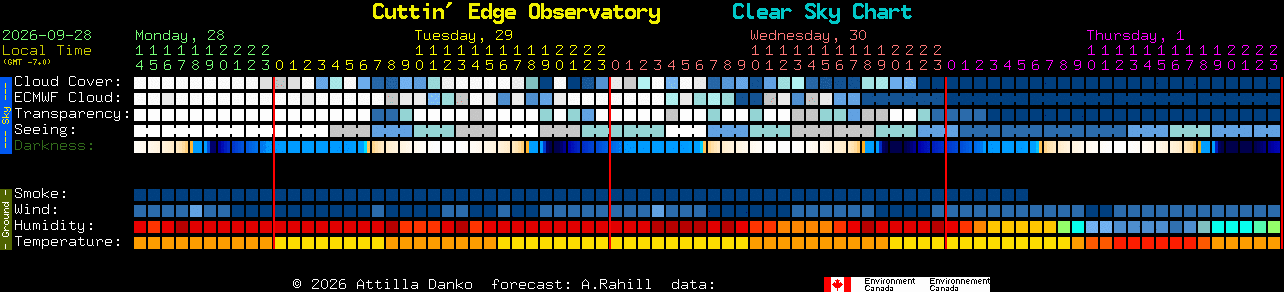 Current forecast for Cuttin' Edge Observatory Clear Sky Chart