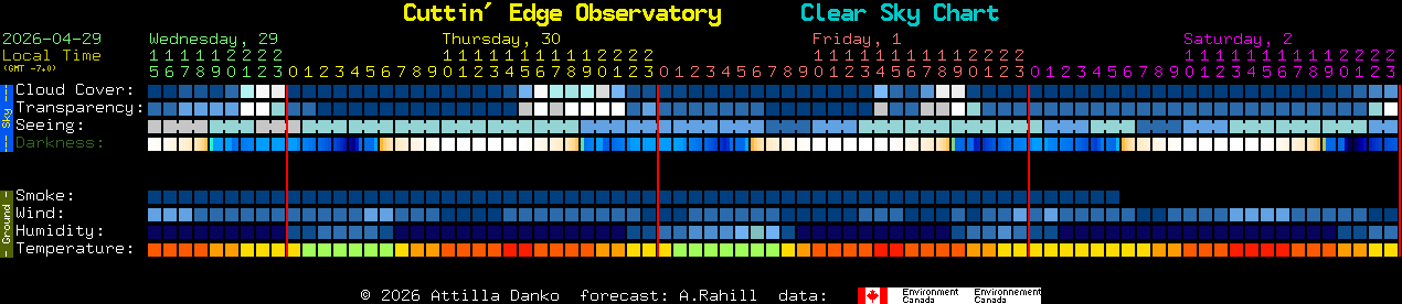 Current forecast for Cuttin' Edge Observatory Clear Sky Chart