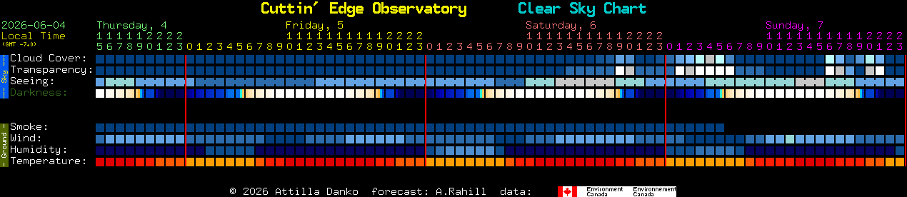 Current forecast for Cuttin' Edge Observatory Clear Sky Chart