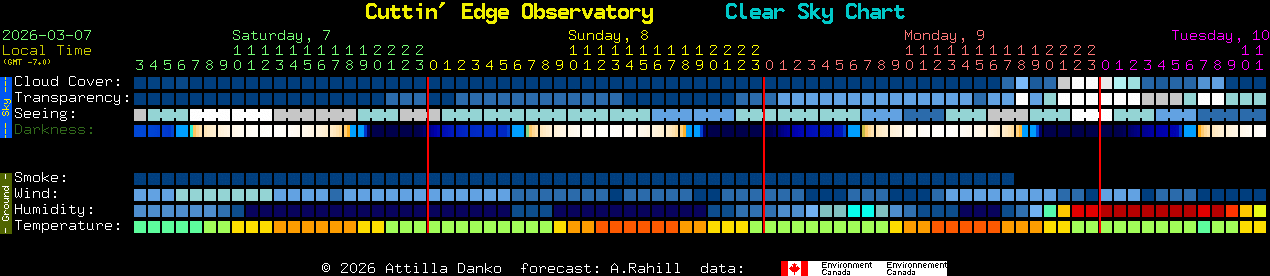 Current forecast for Cuttin' Edge Observatory Clear Sky Chart