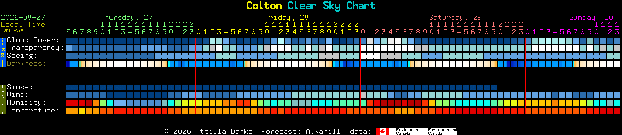Current forecast for Colton Clear Sky Chart