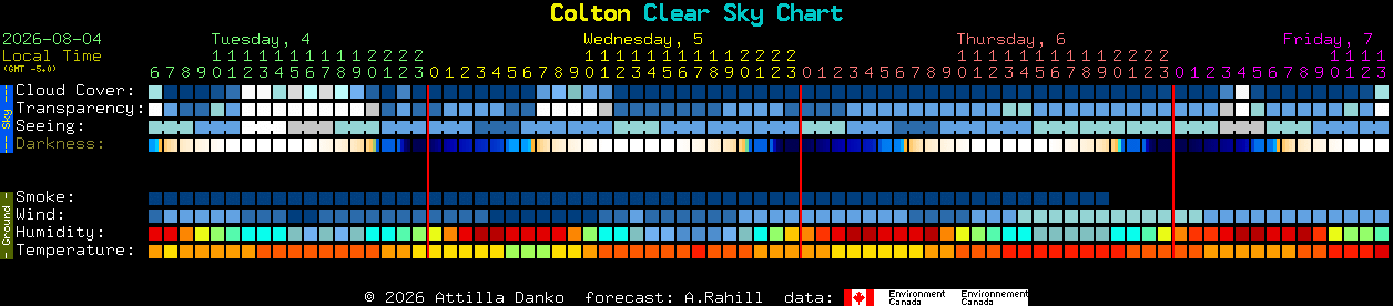 Current forecast for Colton Clear Sky Chart