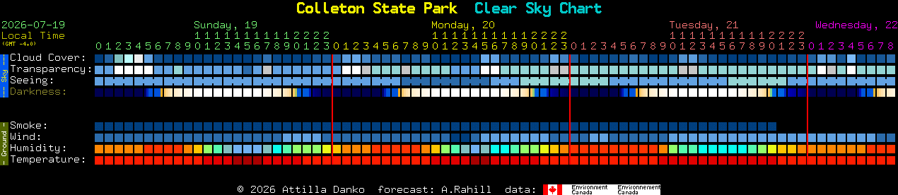 Current forecast for Colleton State Park Clear Sky Chart