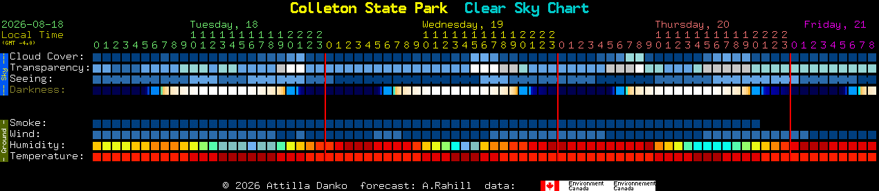 Current forecast for Colleton State Park Clear Sky Chart