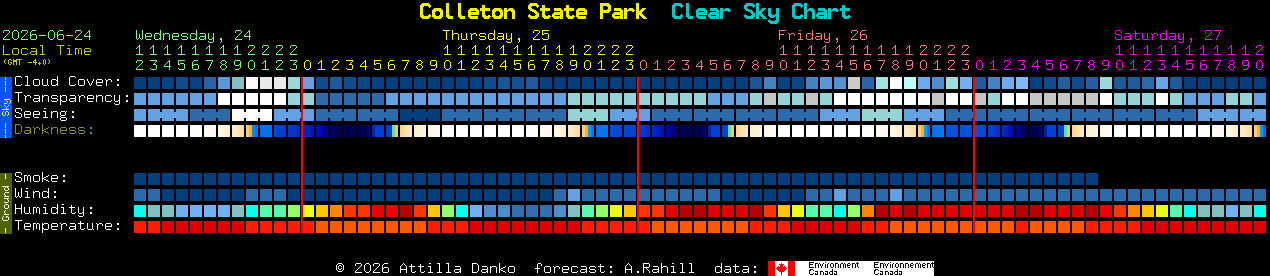 Current forecast for Colleton State Park Clear Sky Chart