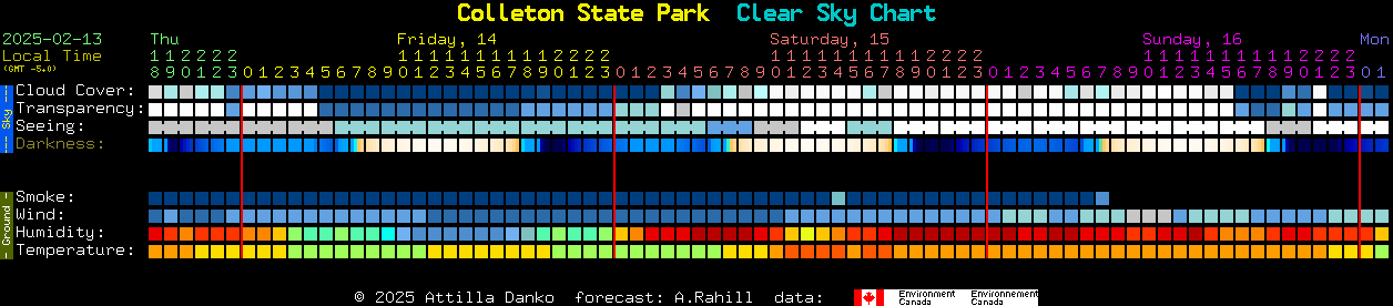 Current forecast for Colleton State Park Clear Sky Chart