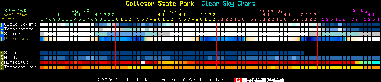 Current forecast for Colleton State Park Clear Sky Chart