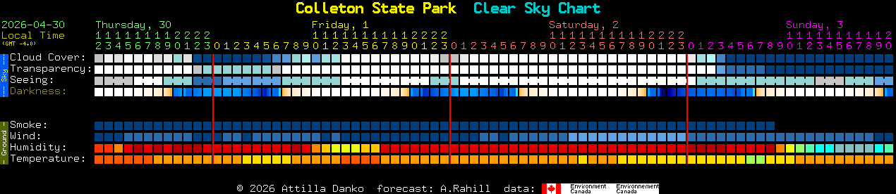 Current forecast for Colleton State Park Clear Sky Chart