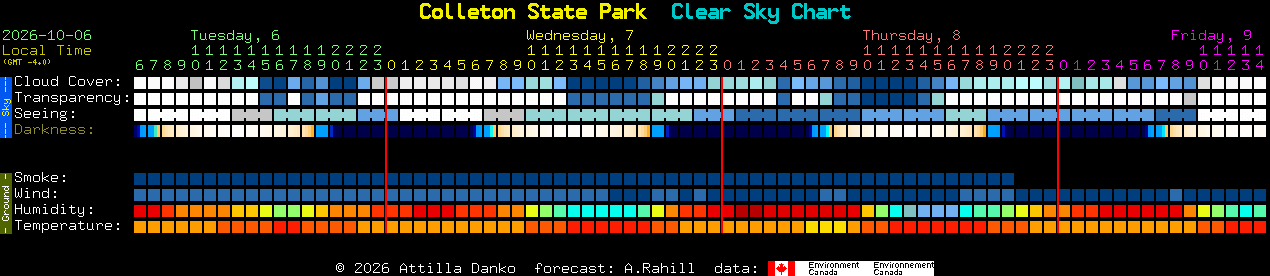 Current forecast for Colleton State Park Clear Sky Chart