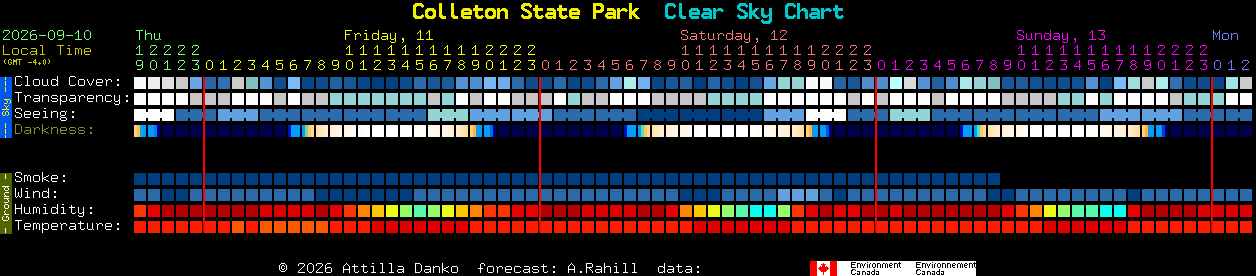 Current forecast for Colleton State Park Clear Sky Chart