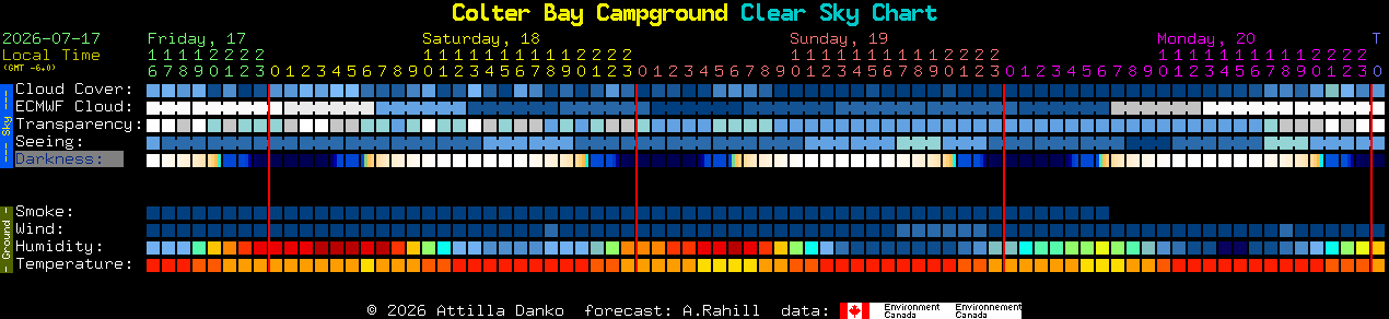 Current forecast for Colter Bay Campground Clear Sky Chart