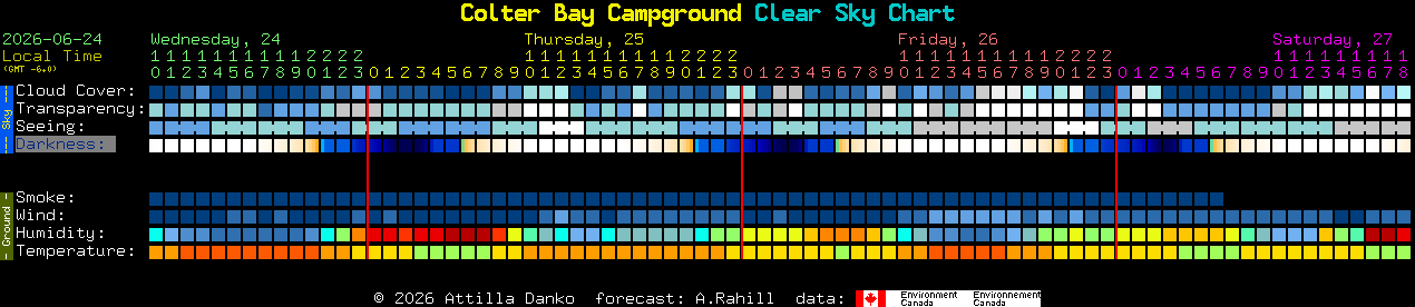 Current forecast for Colter Bay Campground Clear Sky Chart