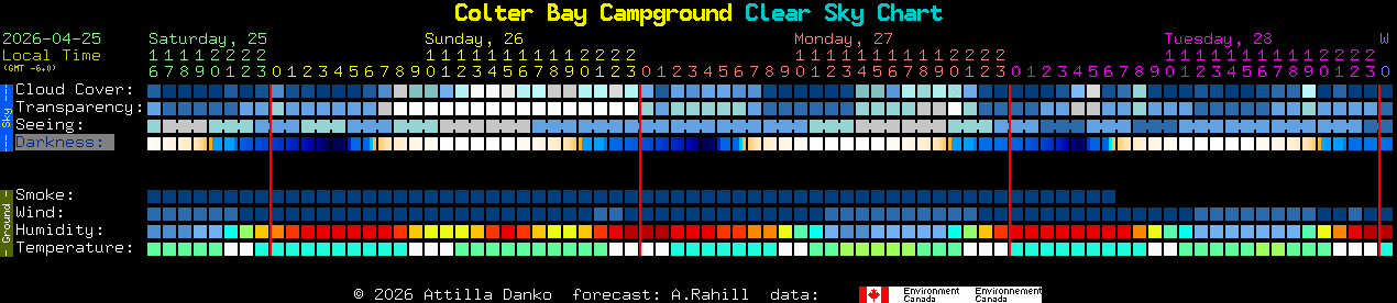 Current forecast for Colter Bay Campground Clear Sky Chart
