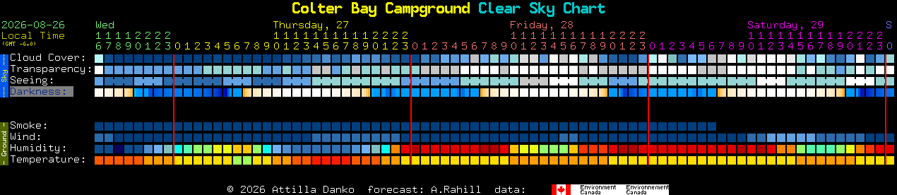 Current forecast for Colter Bay Campground Clear Sky Chart