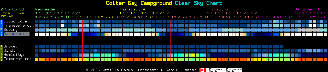 Current forecast for Colter Bay Campground Clear Sky Chart