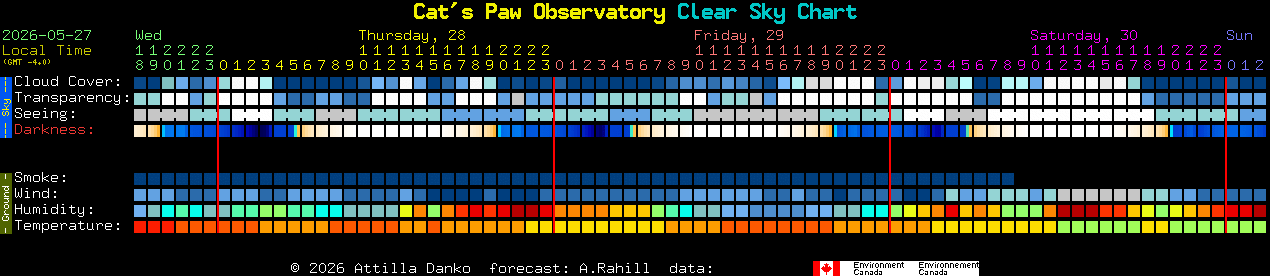 Current forecast for Cat's Paw Observatory Clear Sky Chart
