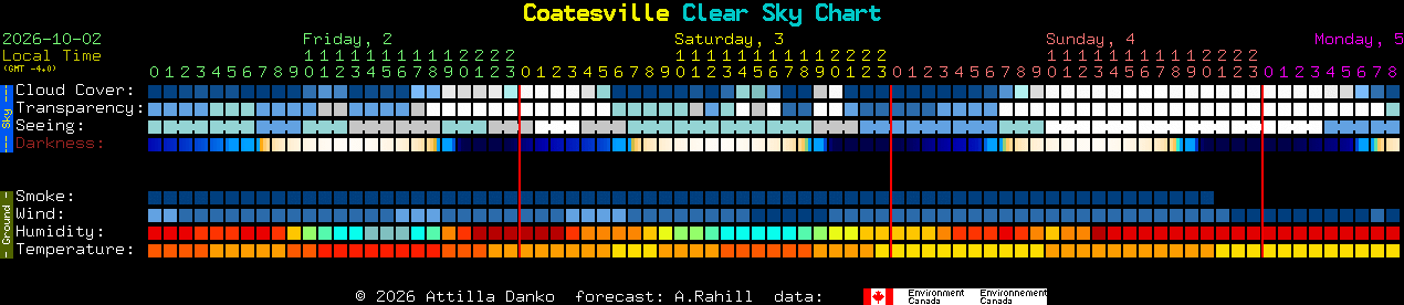 Current forecast for Coatesville Clear Sky Chart