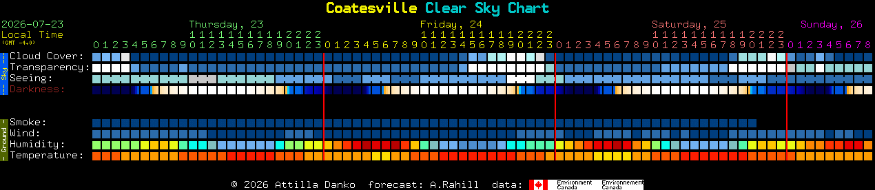 Current forecast for Coatesville Clear Sky Chart