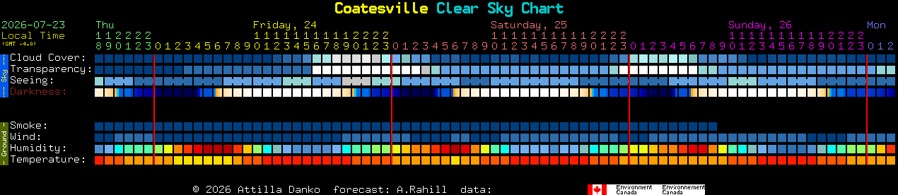 Current forecast for Coatesville Clear Sky Chart