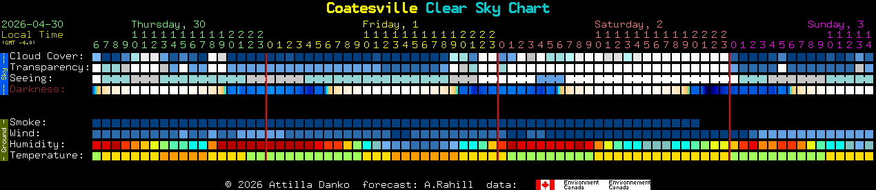 Current forecast for Coatesville Clear Sky Chart