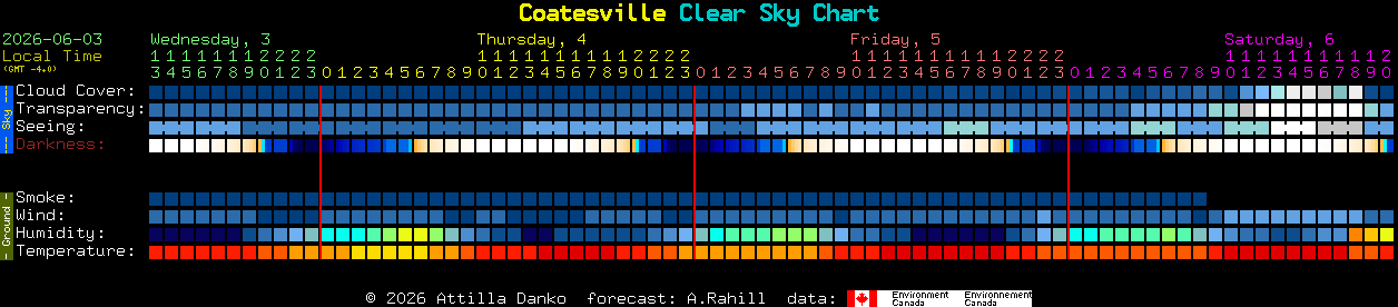 Current forecast for Coatesville Clear Sky Chart