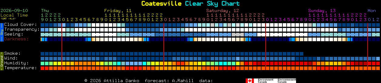 Current forecast for Coatesville Clear Sky Chart