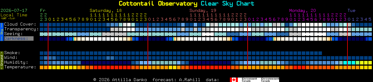 Current forecast for Cottontail Observatory Clear Sky Chart