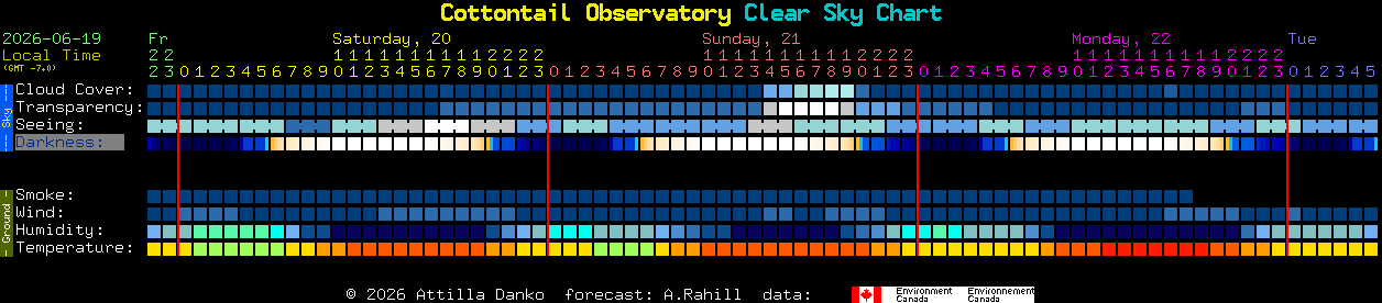 Current forecast for Cottontail Observatory Clear Sky Chart