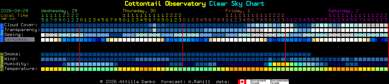 Current forecast for Cottontail Observatory Clear Sky Chart