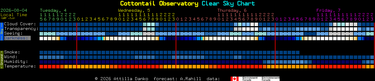Current forecast for Cottontail Observatory Clear Sky Chart