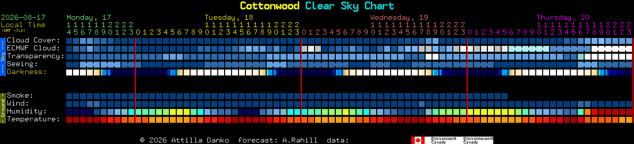 Current forecast for Cottonwood Clear Sky Chart
