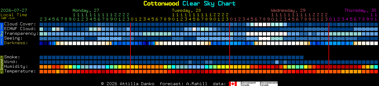 Current forecast for Cottonwood Clear Sky Chart