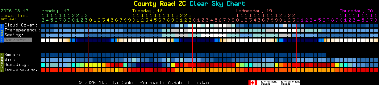 Current forecast for County Road 2C Clear Sky Chart