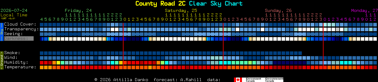 Current forecast for County Road 2C Clear Sky Chart