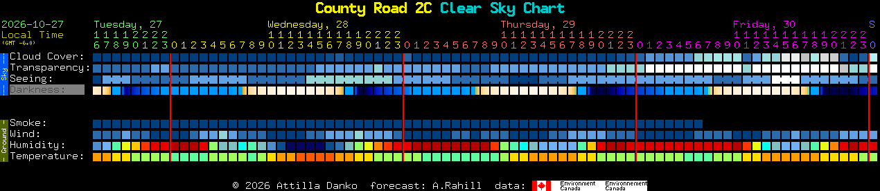 Current forecast for County Road 2C Clear Sky Chart