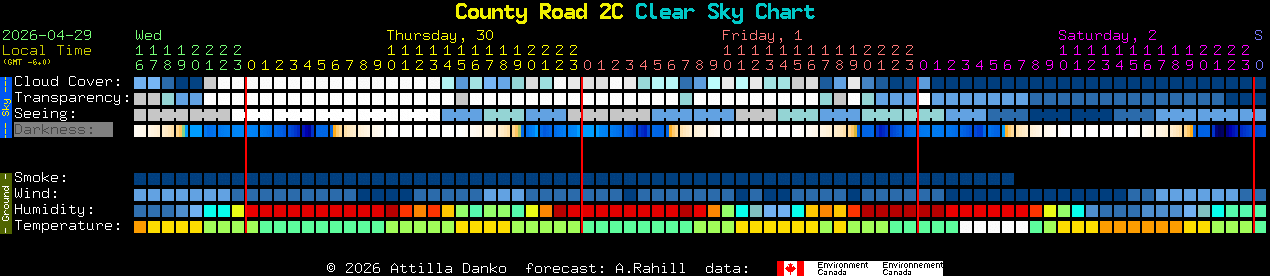 Current forecast for County Road 2C Clear Sky Chart