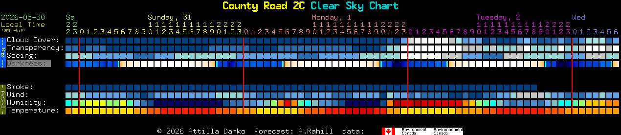Current forecast for County Road 2C Clear Sky Chart