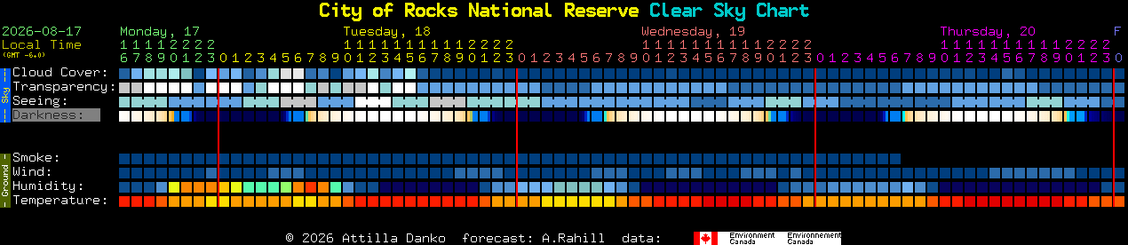 Current forecast for City of Rocks National Reserve Clear Sky Chart