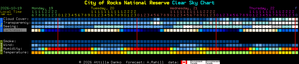 Current forecast for City of Rocks National Reserve Clear Sky Chart
