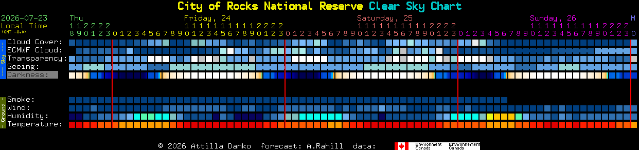 Current forecast for City of Rocks National Reserve Clear Sky Chart