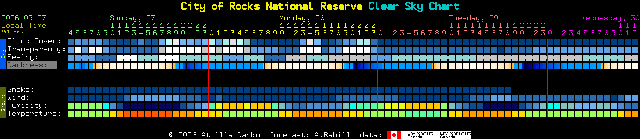 Current forecast for City of Rocks National Reserve Clear Sky Chart