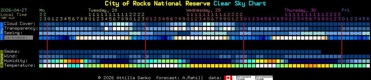 Current forecast for City of Rocks National Reserve Clear Sky Chart