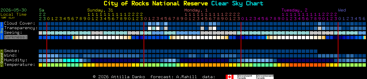 Current forecast for City of Rocks National Reserve Clear Sky Chart