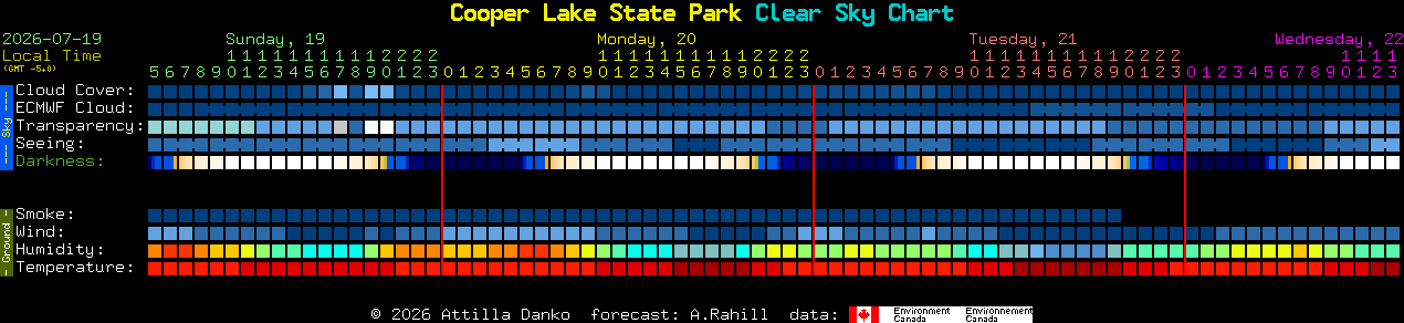 Current forecast for Cooper Lake State Park Clear Sky Chart