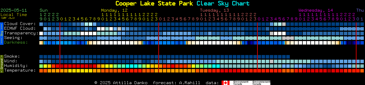 Current forecast for Cooper Lake State Park Clear Sky Chart