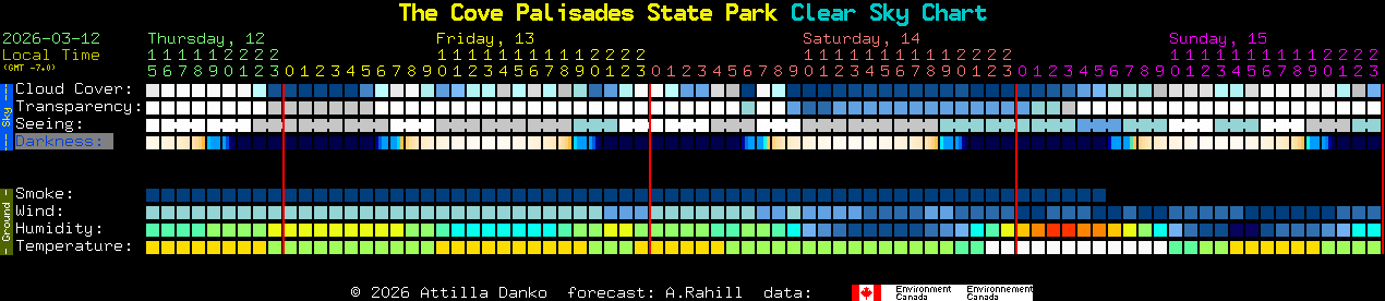 Current forecast for The Cove Palisades State Park Clear Sky Chart