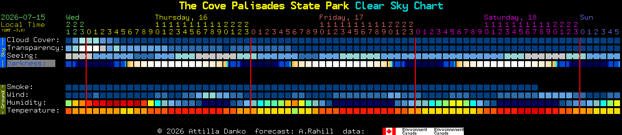 Current forecast for The Cove Palisades State Park Clear Sky Chart