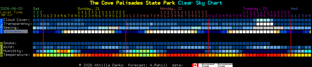 Current forecast for The Cove Palisades State Park Clear Sky Chart