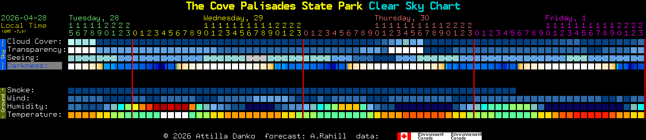 Current forecast for The Cove Palisades State Park Clear Sky Chart